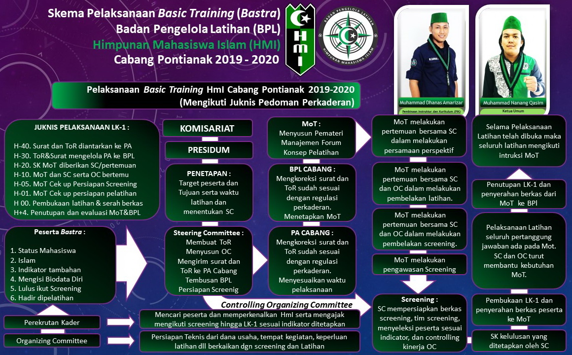 Program Kaderisasi HMI muna barat